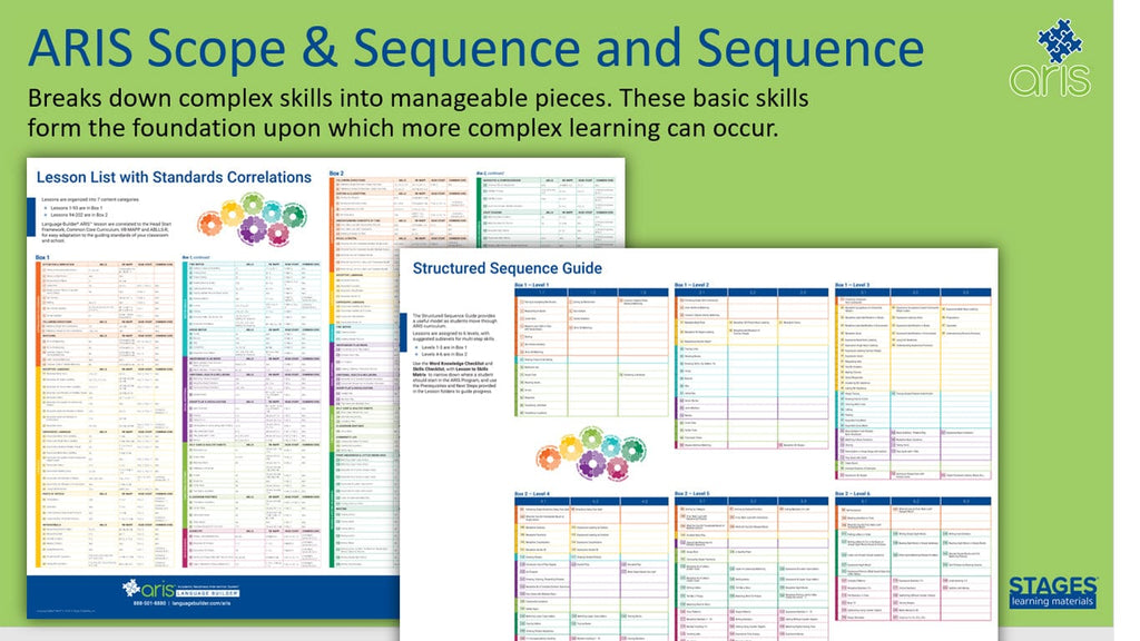 Language Builder ARIS Full Autism Curriculum- ARIS Scope and Sequence