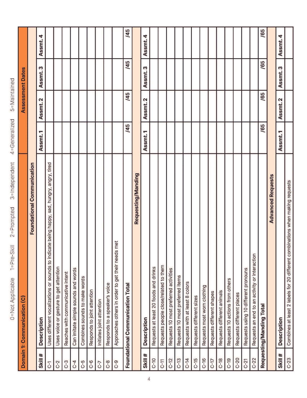 Meaningful Outcomes Treatment & Assessment Scale The MOTAS Full Bundle: Guide, LOOP Interviews, and the Scoring Sheets