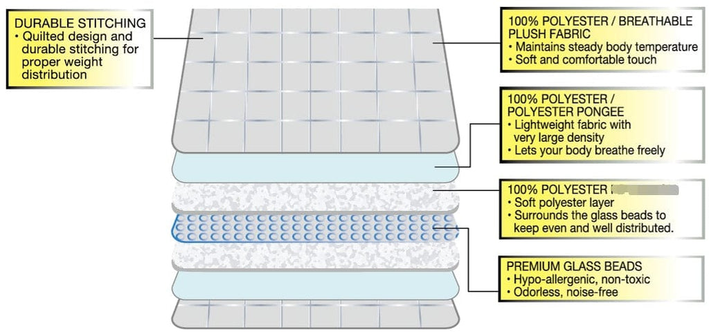 Sensory Builder: Weighted Blanket/Lap Pad