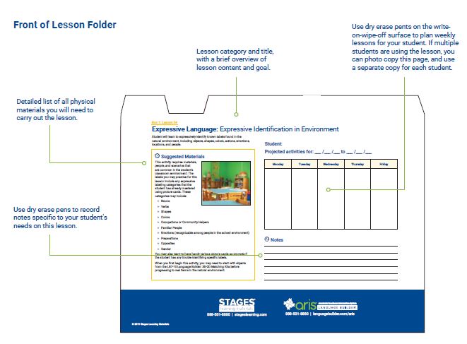 Language Builder ARIS Stage 2 Curriculum